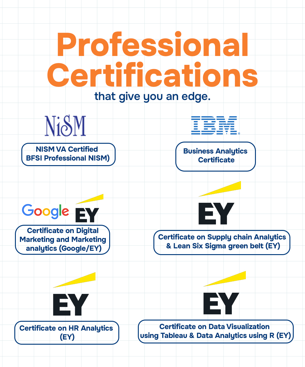 Professional Certifications Mobile